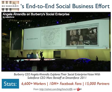 Social business success: Burberry .